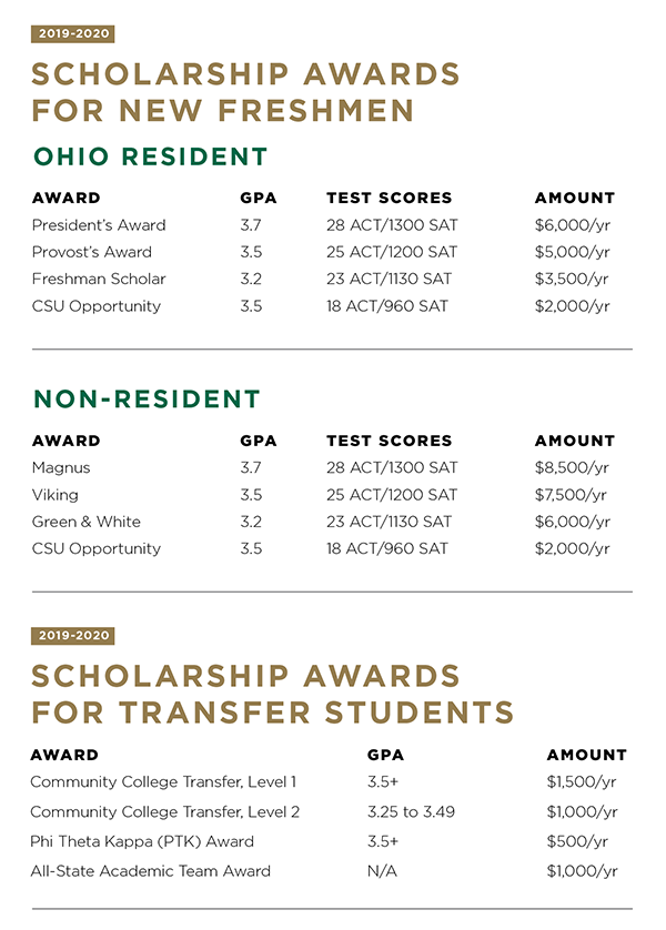 2019-2020 Freshmen Scholarship Award Information